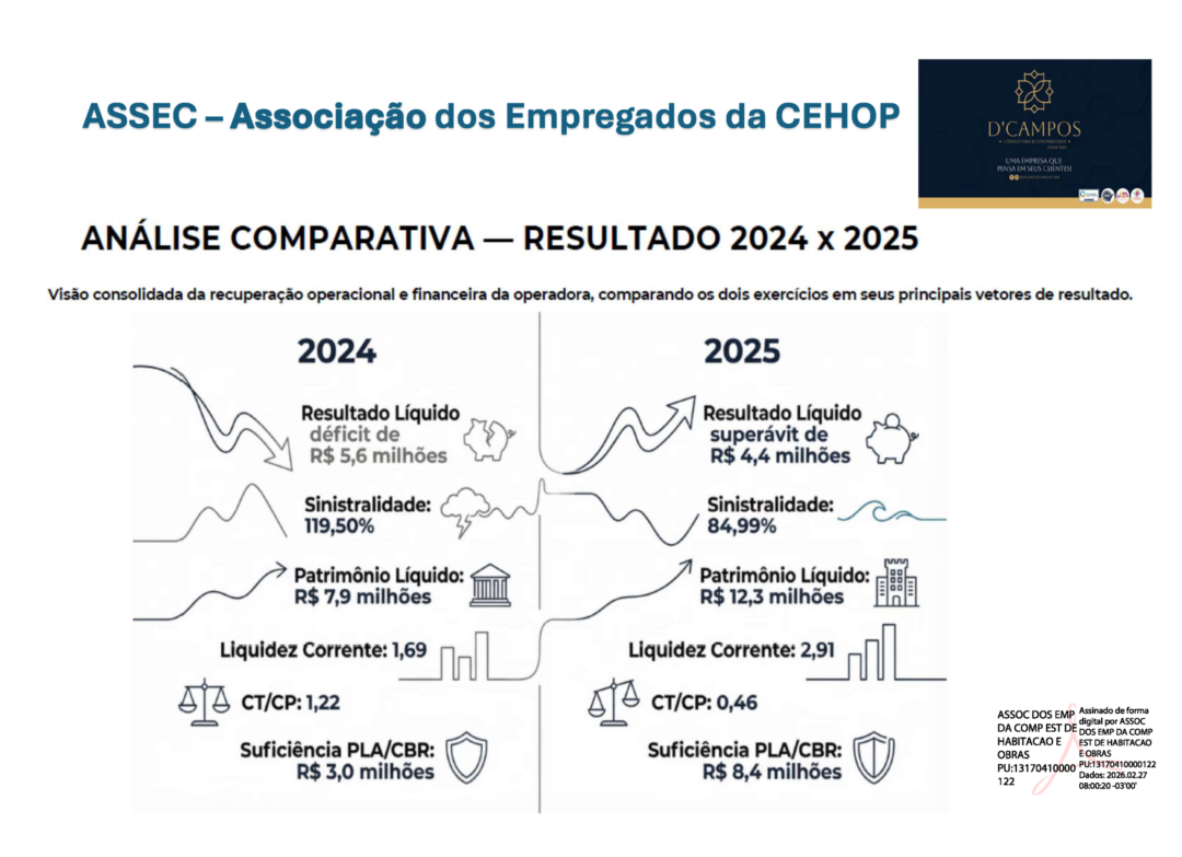 Análise Comparativa dos exercícios 2024 x 2025 da ASSEC